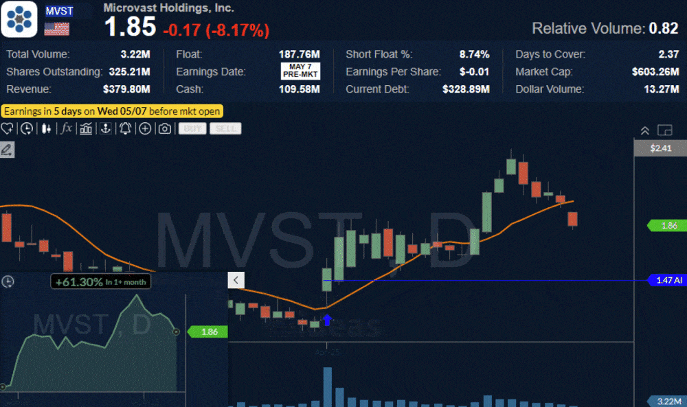 JVA Chart