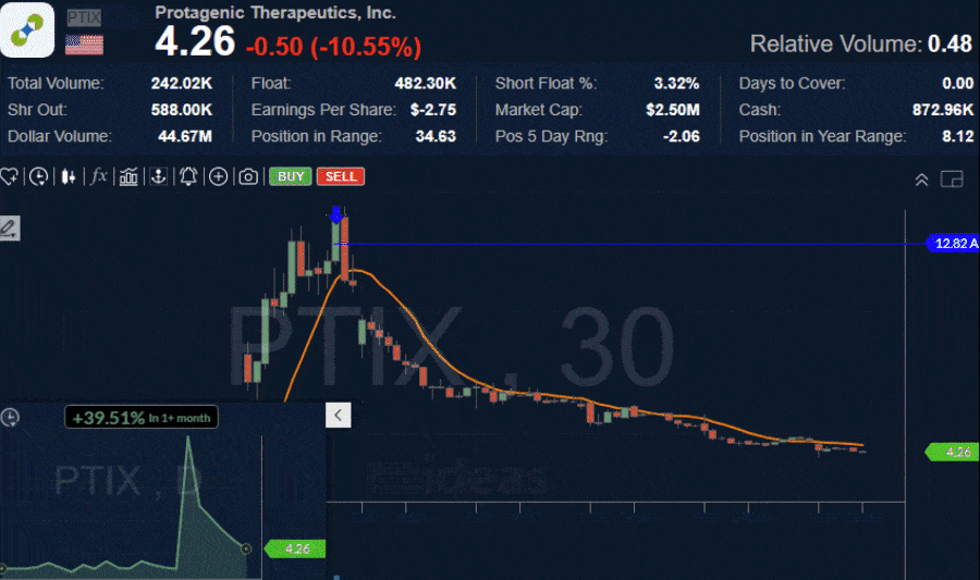 REBN Chart