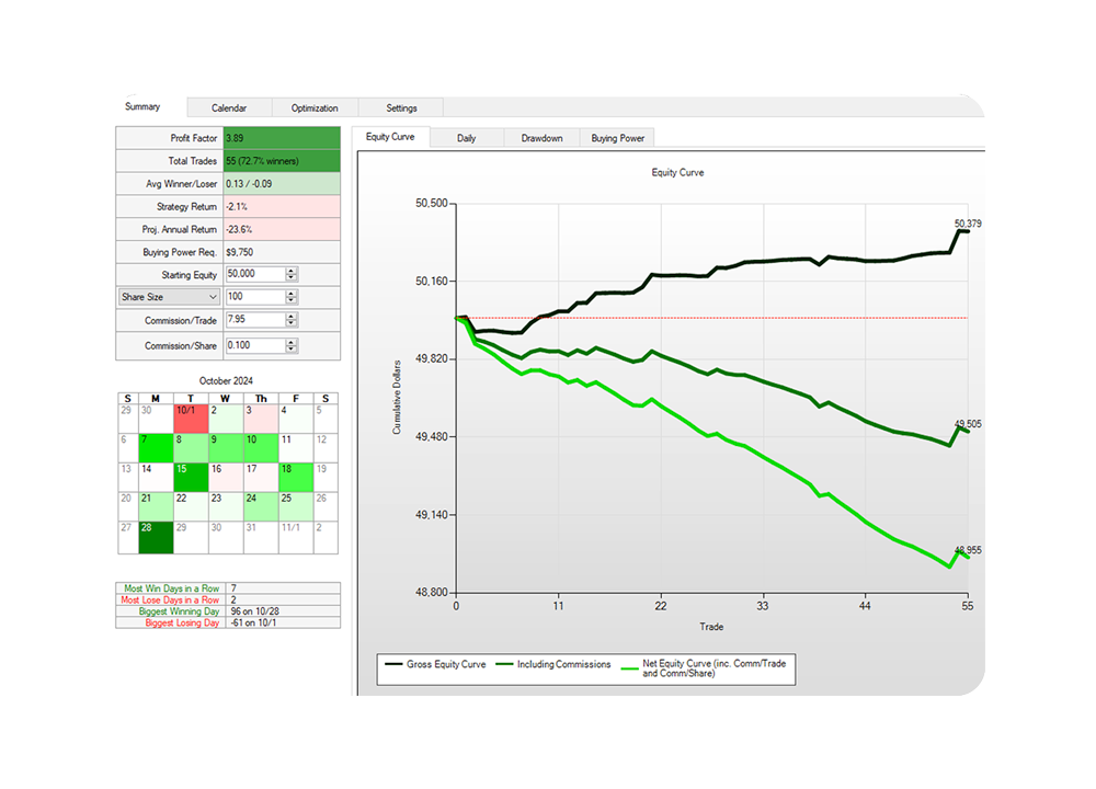 Backtesting Module showing results for backtesting a strategy