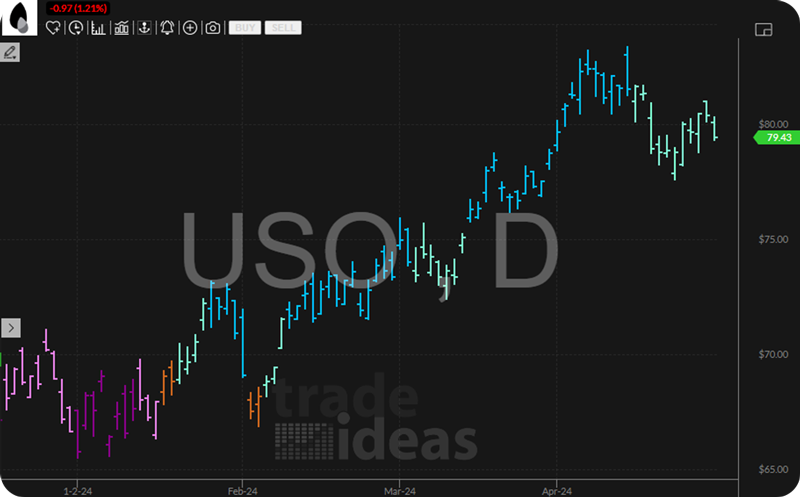 Trade Ideas Chart