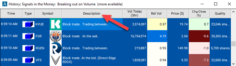 Block Trade Description