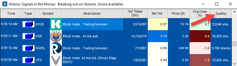 Block Trade Quality