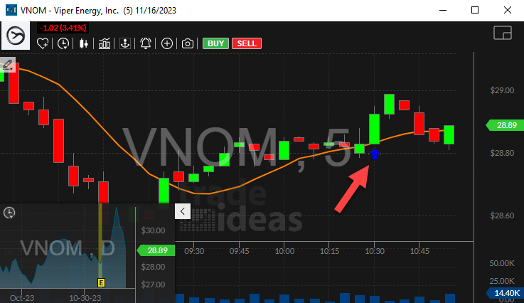 Stock with 5 Minute Consolidation Breakout