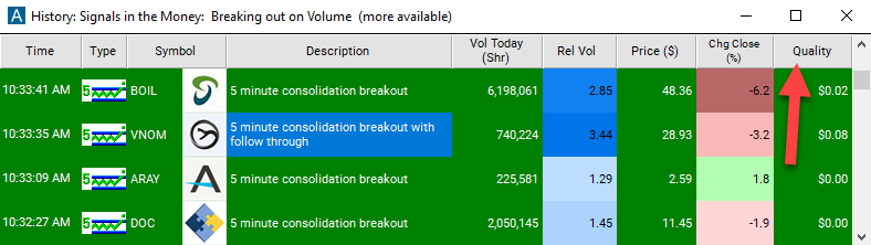 5 Minute Consolidation Breakout Quality