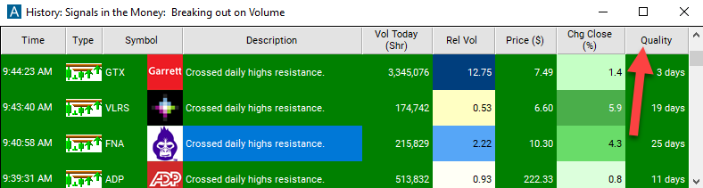 Crossed Daily Highs Resistance Quality