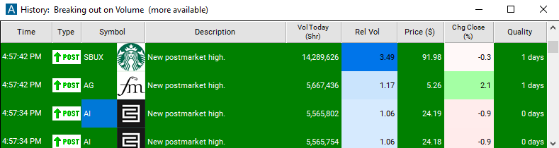 Scan with Post-market Highs Alert