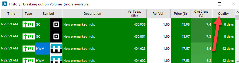 Pre-market High Quality