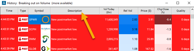 Post-market Lows Description