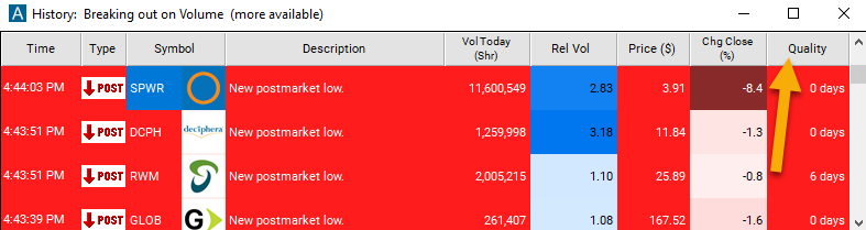 Post-market Lows Quality