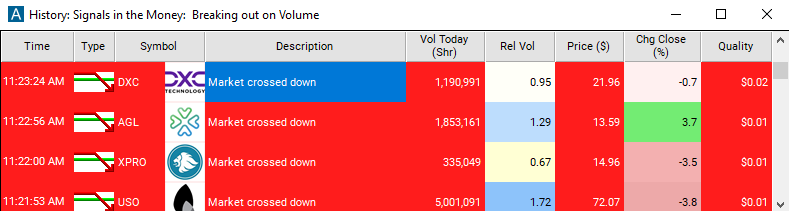 Scan with Market Crossed Down Alert