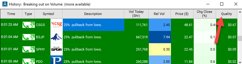 25% Pullback from Lows Quality