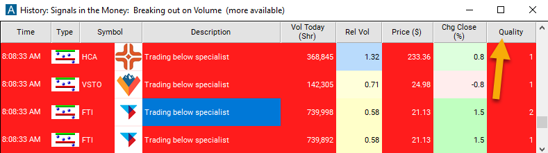 Trading Below Specialist Quality