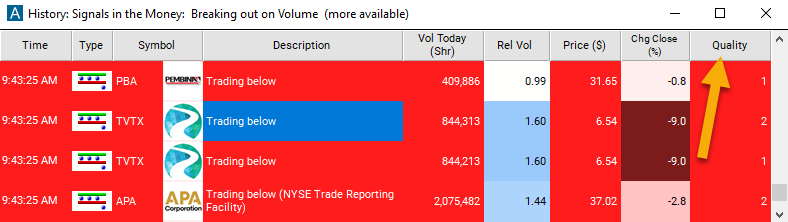 Trading Below Quality