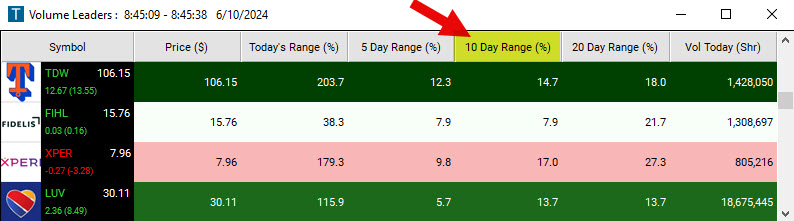 Scan with 10 Day Range in Dollar Filter