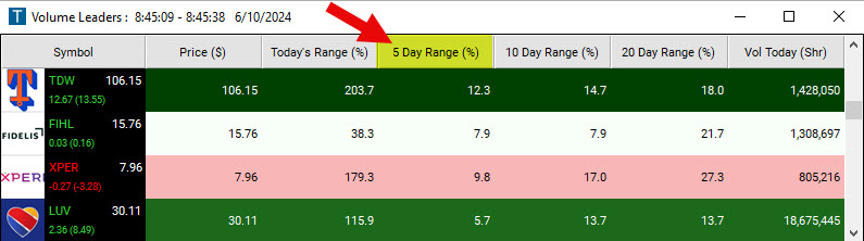 Scan with 5 Day Range in Dollar Filter