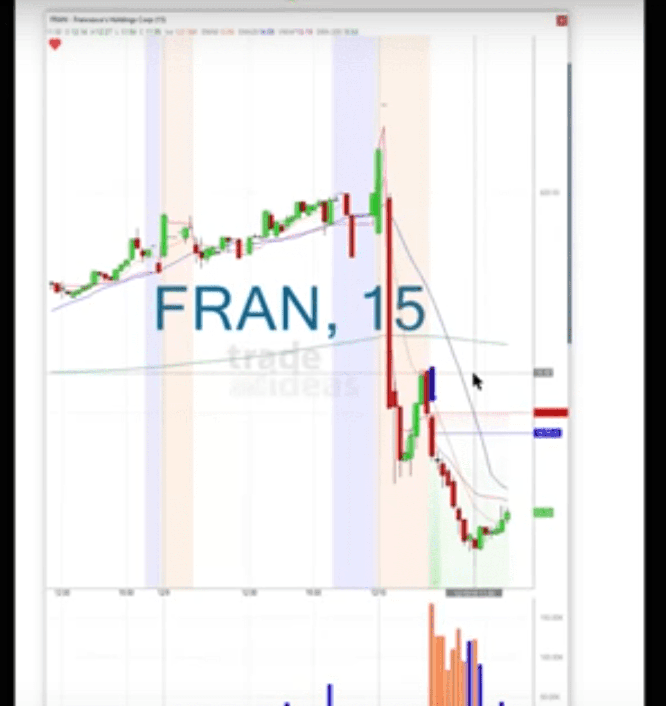 Trade Ideas Live Trading Room Recap Tuesday December 10