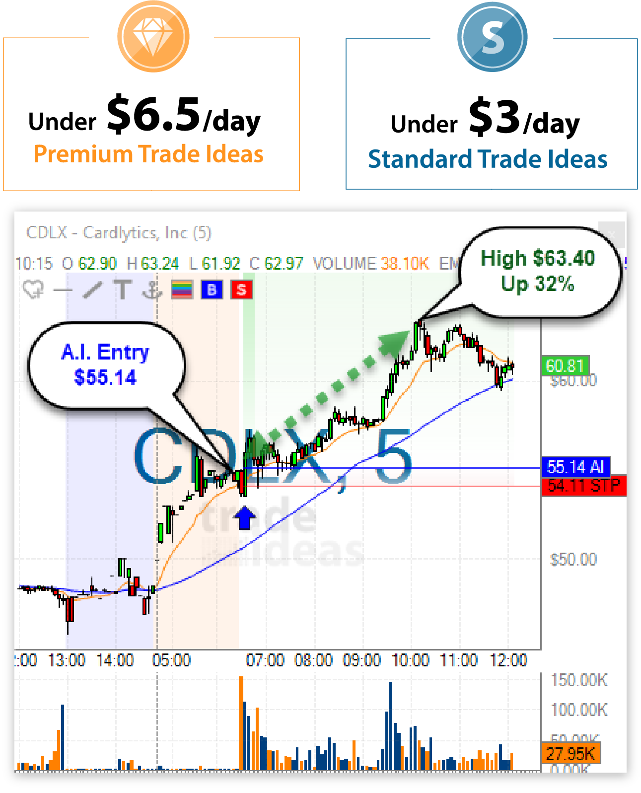 Trade Ideas Backtesting