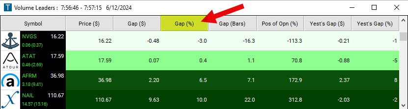 Scan with Gap in Percent Filter